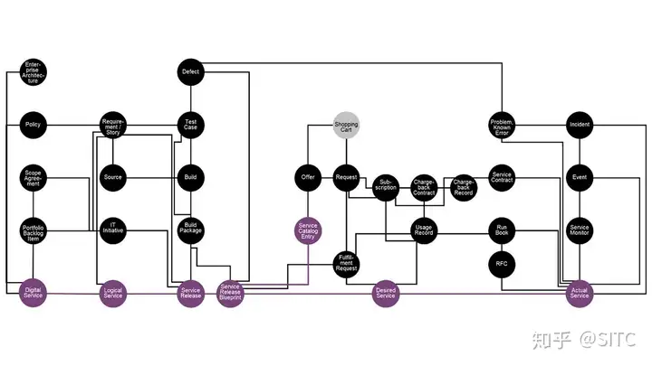 数字化转型-IT运营为什么改变很重要