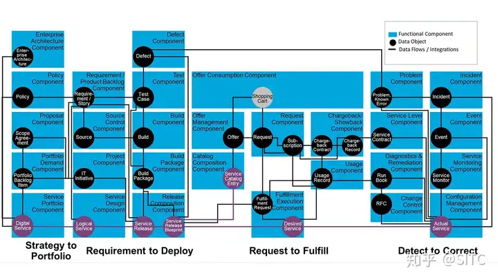 数字化转型-IT运营为什么改变很重要