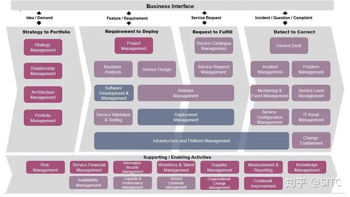 数字化转型-IT运营为什么改变很重要