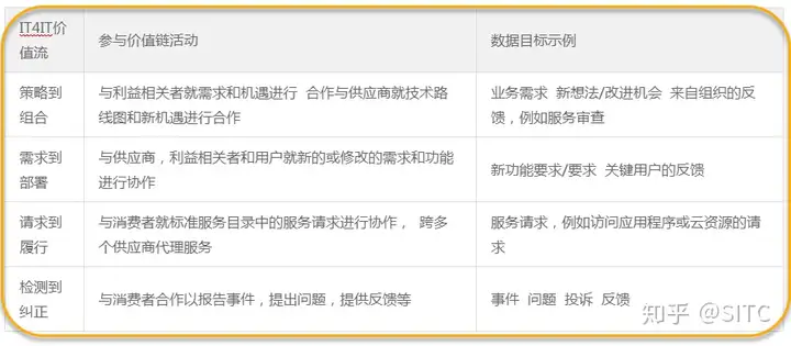 数字化转型-IT运营为什么改变很重要