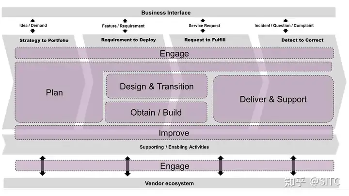 数字化转型-IT运营为什么改变很重要