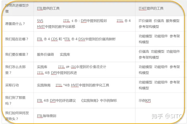 数字化转型-IT运营为什么改变很重要