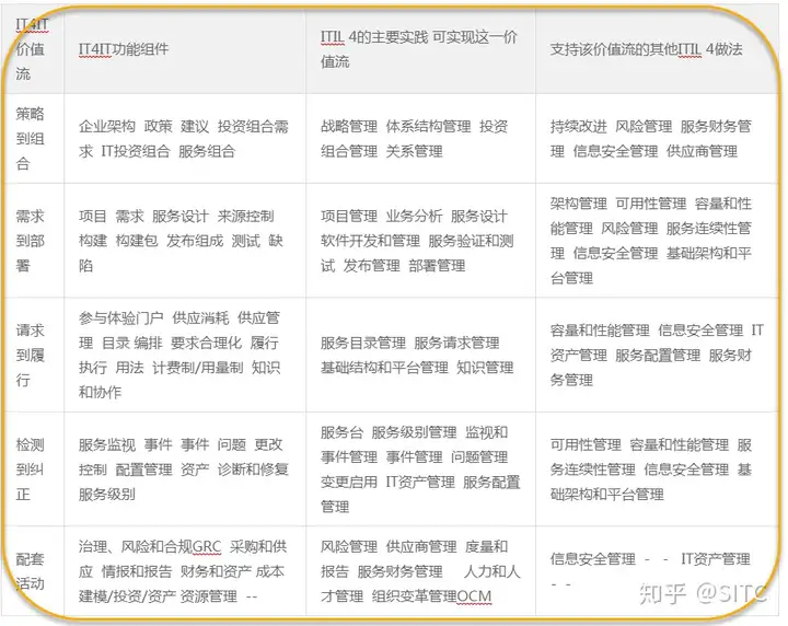数字化转型-IT运营为什么改变很重要