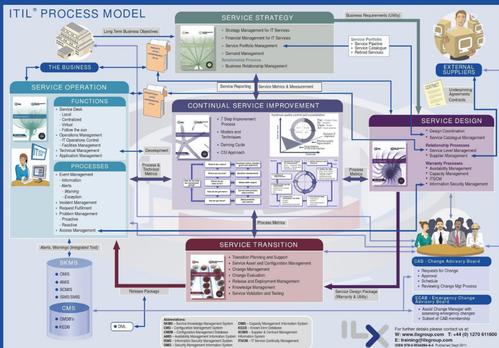 数字化转型-IT运营为什么改变很重要