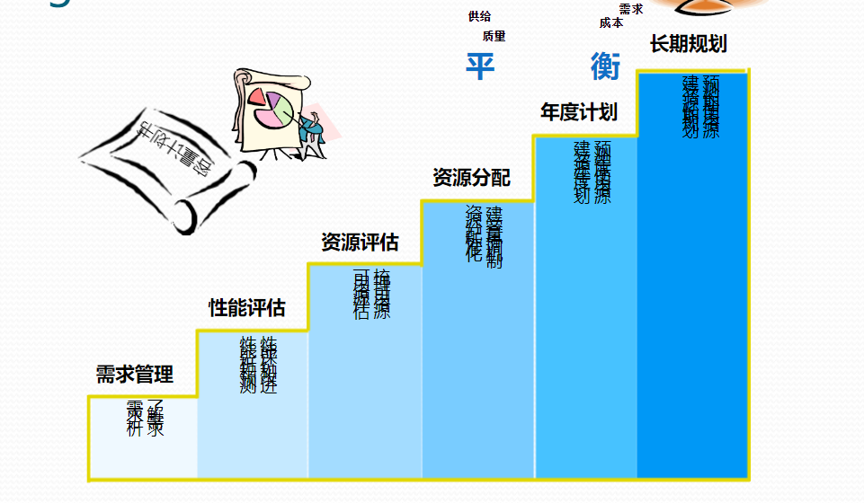 ITIL实践案例 &#8211; ITIL在招商项目实施思路