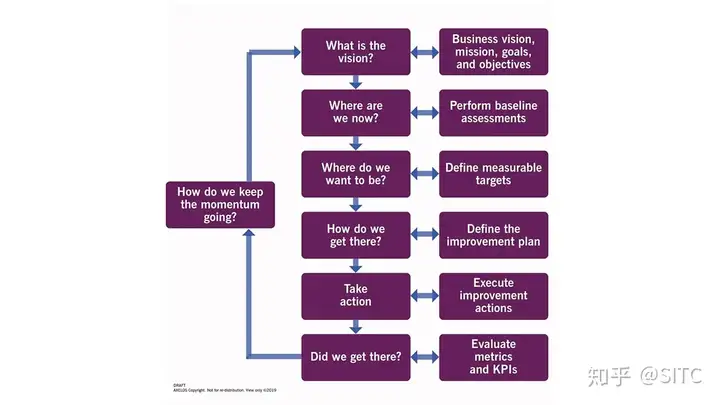 数字化转型-IT运营为什么改变很重要