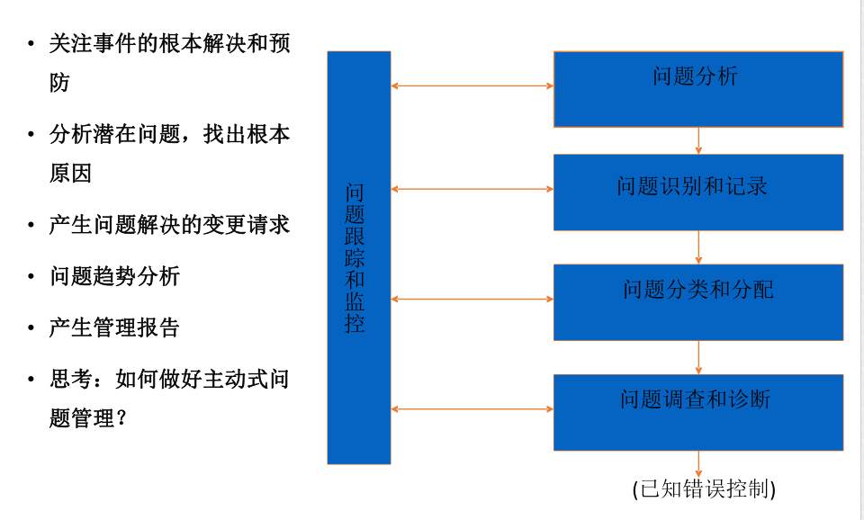 ITIL实践案例 &#8211; ITIL在IBM项目实施经验