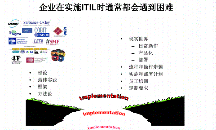 ITIL实践案例 &#8211; ITIL在IBM项目实施经验