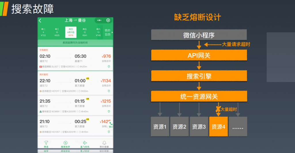 实践案例 – 预案管理 故障预案6板斧