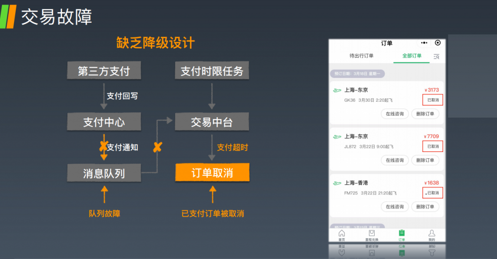 实践案例 – 预案管理 故障预案6板斧