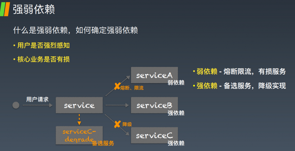 实践案例 – 预案管理 故障预案6板斧