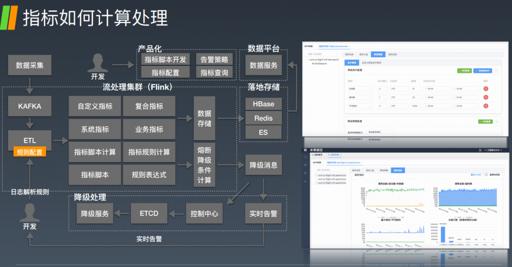 实践案例 – 预案管理 故障预案6板斧