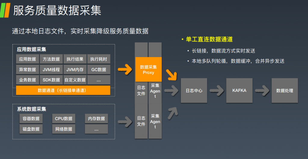 实践案例 – 预案管理 故障预案6板斧