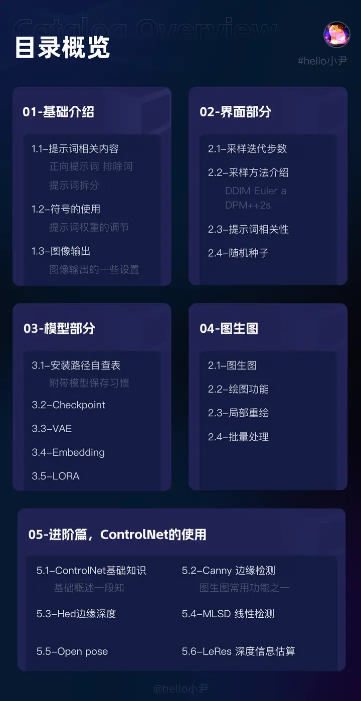 火爆的AIGC应用！入门指引实践