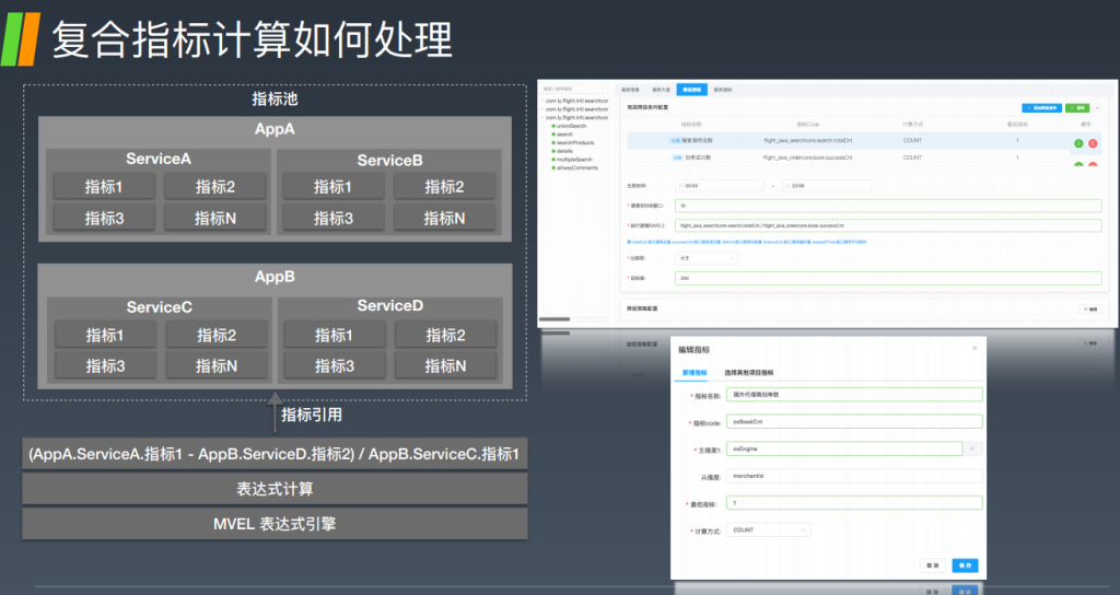 实践案例 – 预案管理 故障预案6板斧