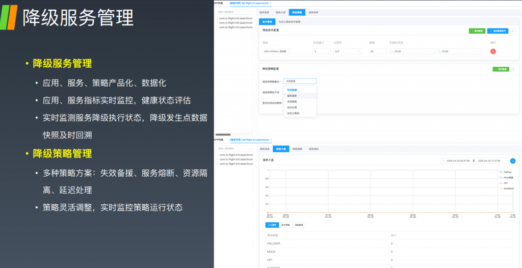 实践案例 – 预案管理 故障预案6板斧