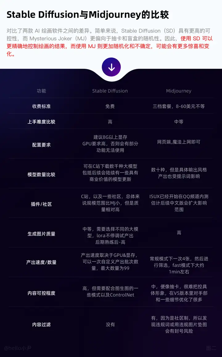 火爆的AIGC应用！入门指引实践
