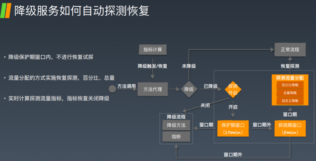 实践案例 – 预案管理 故障预案6板斧