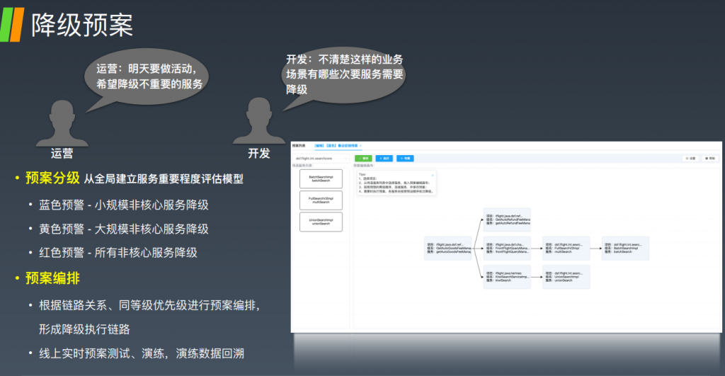 实践案例 – 预案管理 故障预案6板斧