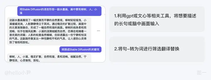 火爆的AIGC应用！入门指引实践