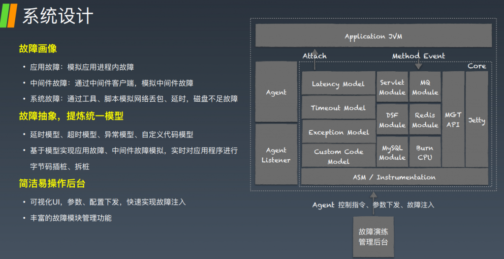实践案例 – 预案管理 故障预案6板斧
