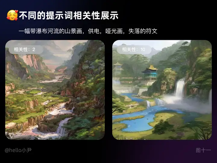 火爆的AIGC应用！入门指引实践