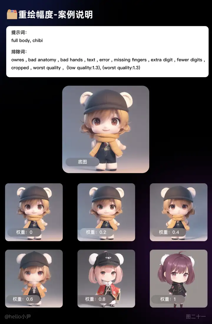 火爆的AIGC应用！入门指引实践