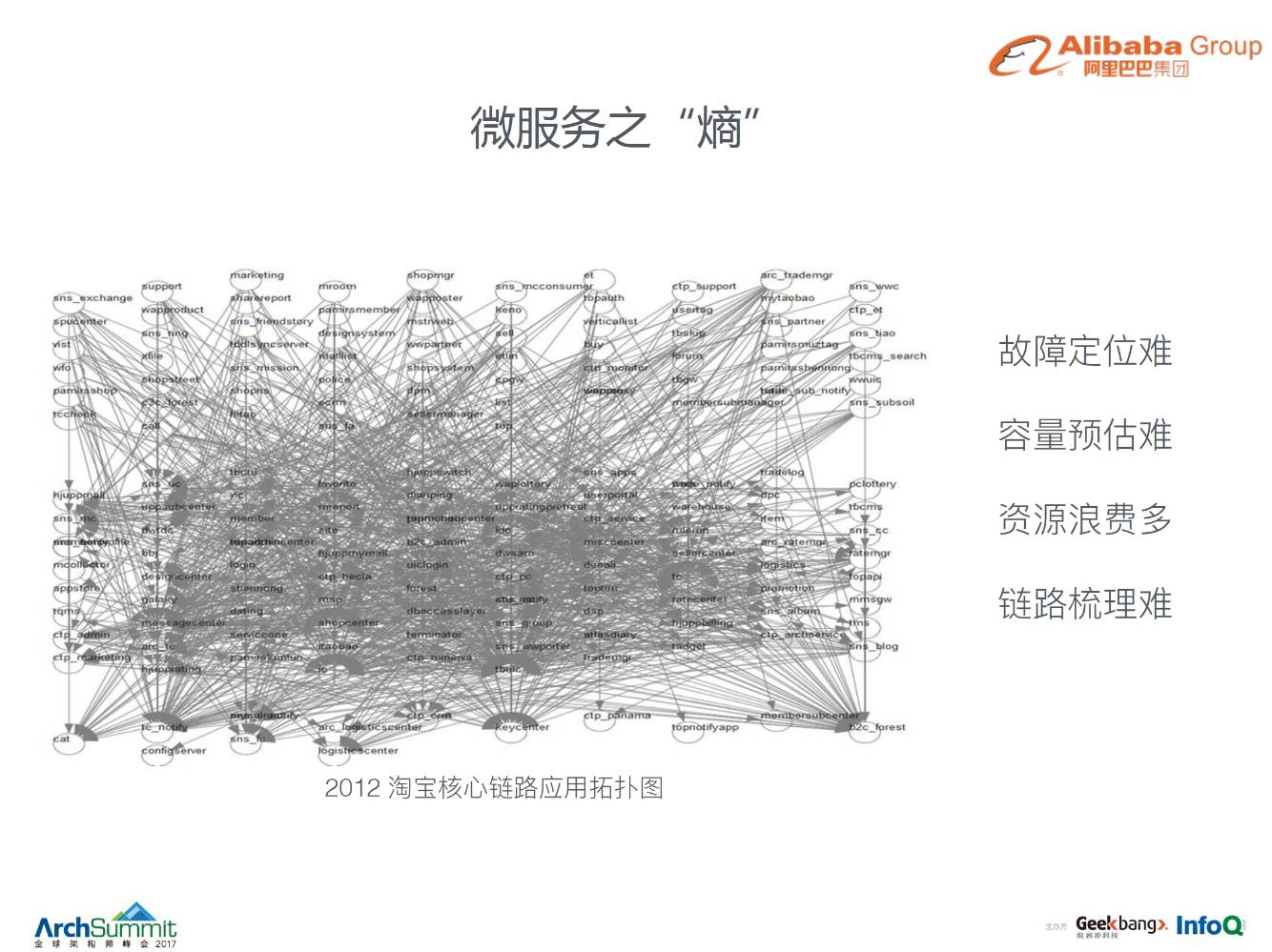 监控工具 &#8211; 阿里全链路监控系统鹰眼 （监控神器）