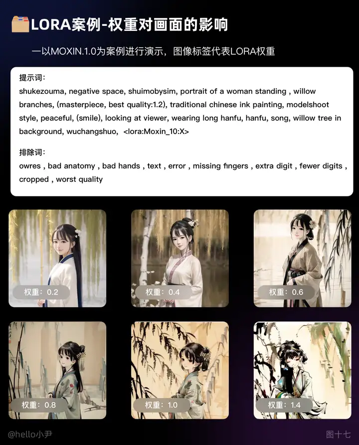 火爆的AIGC应用！入门指引实践