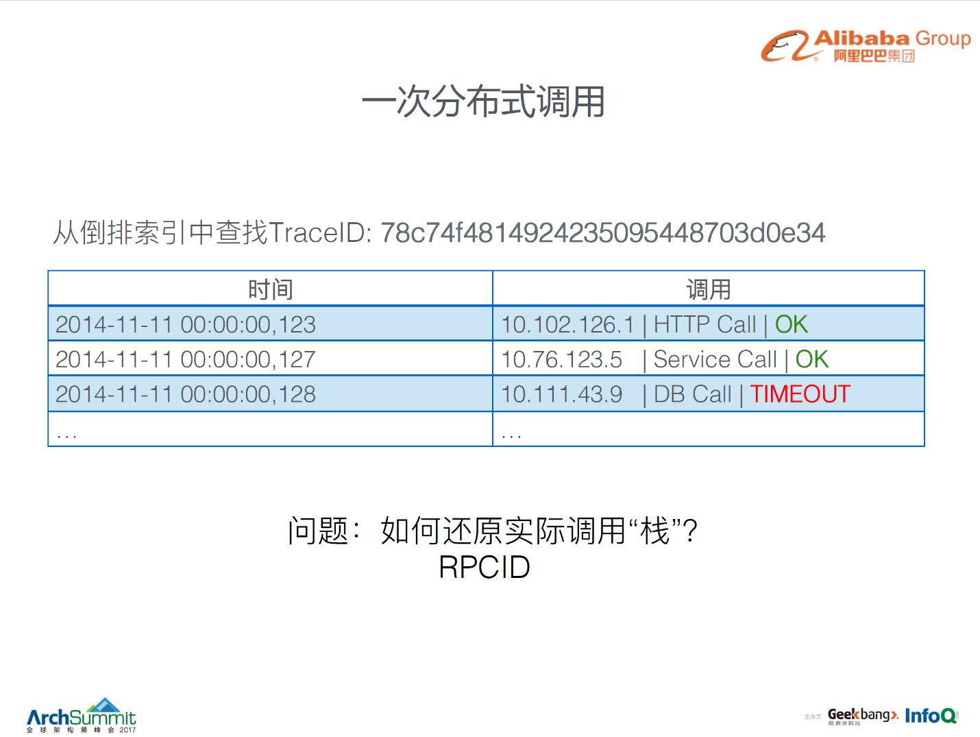 监控工具 &#8211; 阿里全链路监控系统鹰眼 （监控神器）