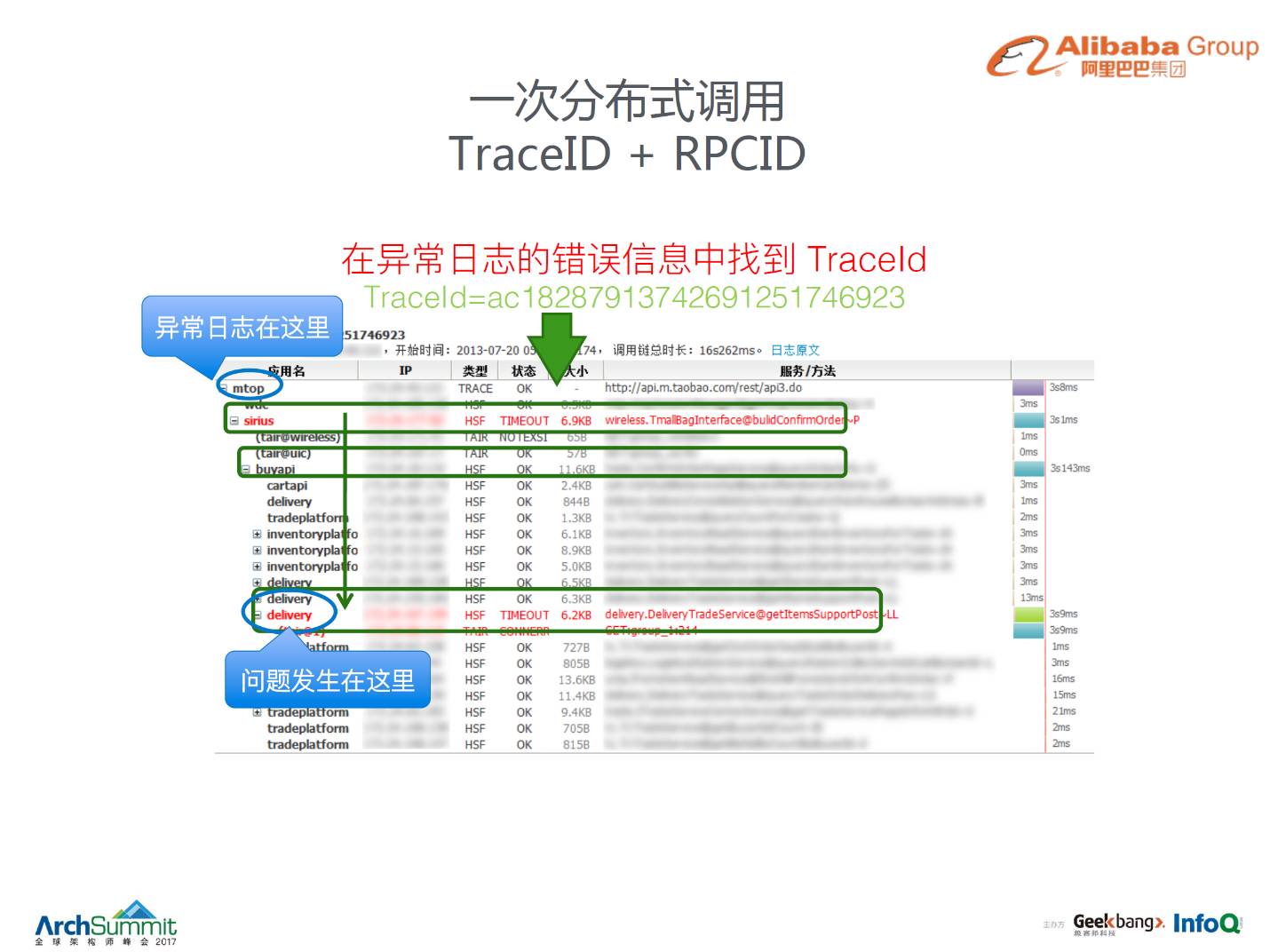 监控工具 &#8211; 阿里全链路监控系统鹰眼 （监控神器）