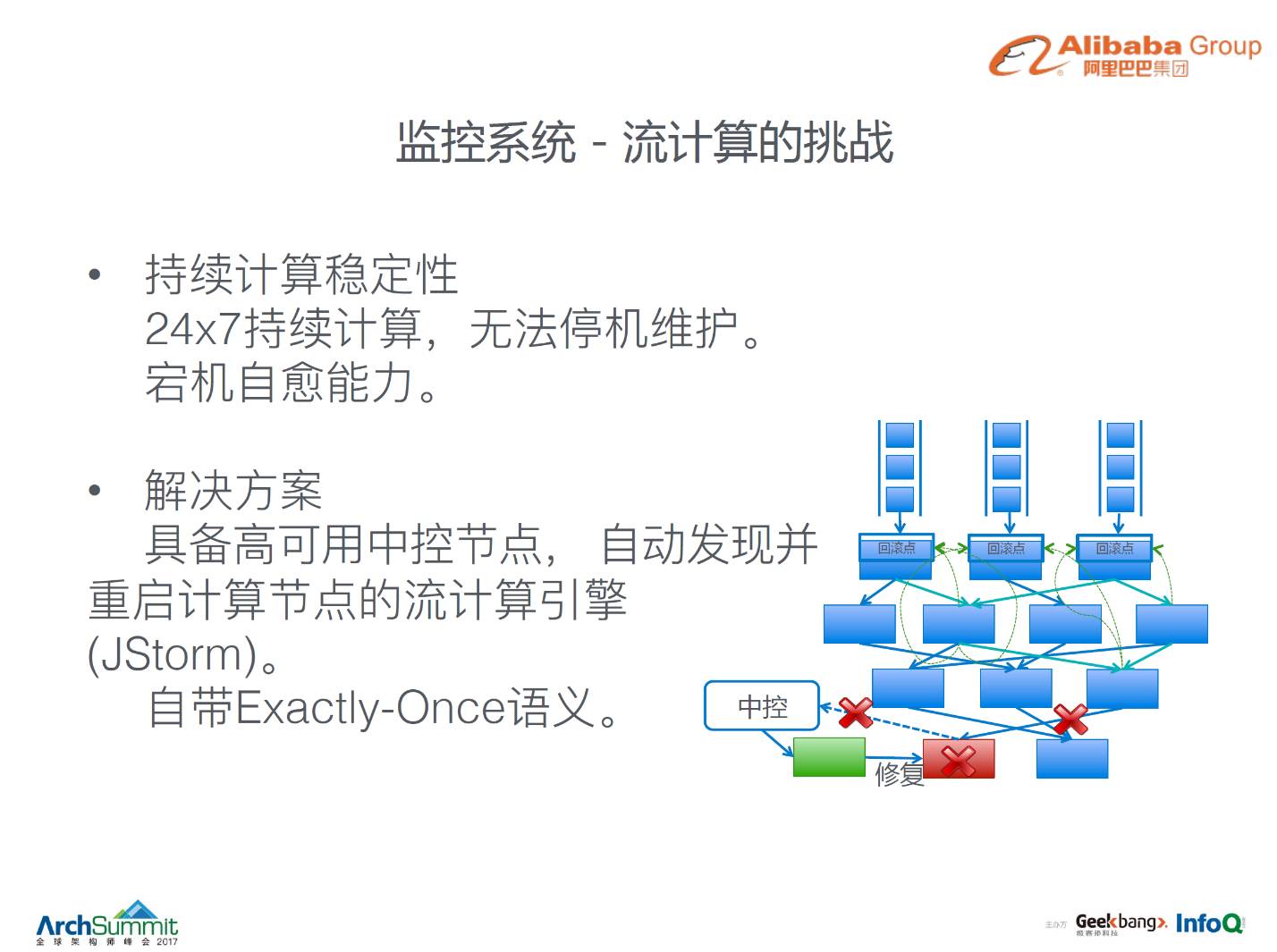 监控工具 &#8211; 阿里全链路监控系统鹰眼 （监控神器）