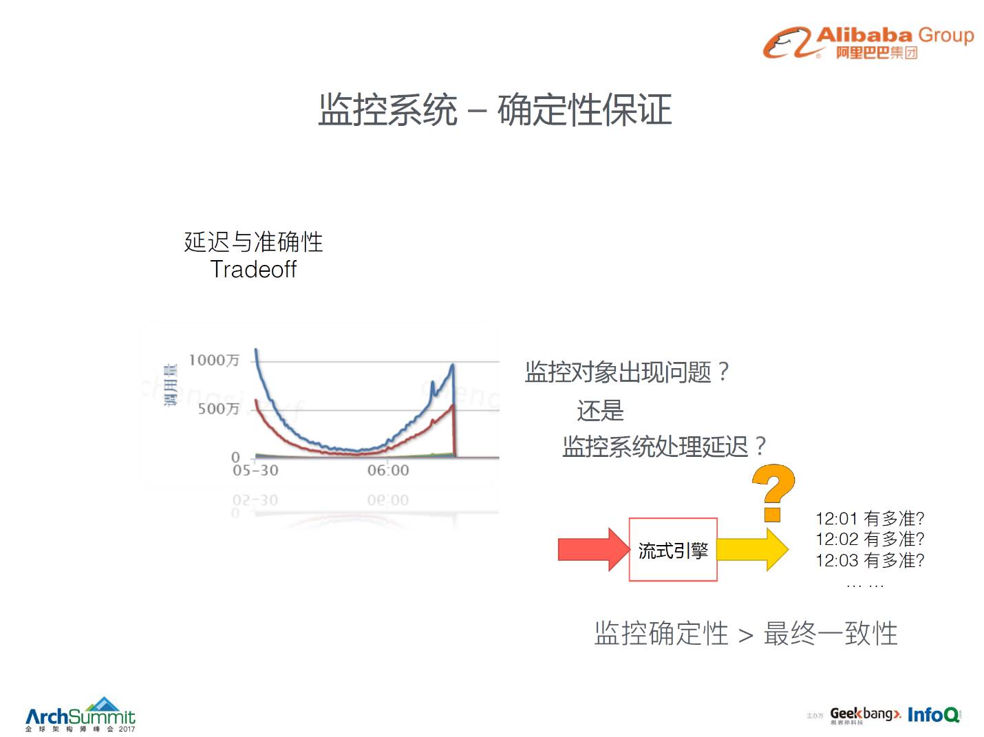 监控工具 &#8211; 阿里全链路监控系统鹰眼 （监控神器）