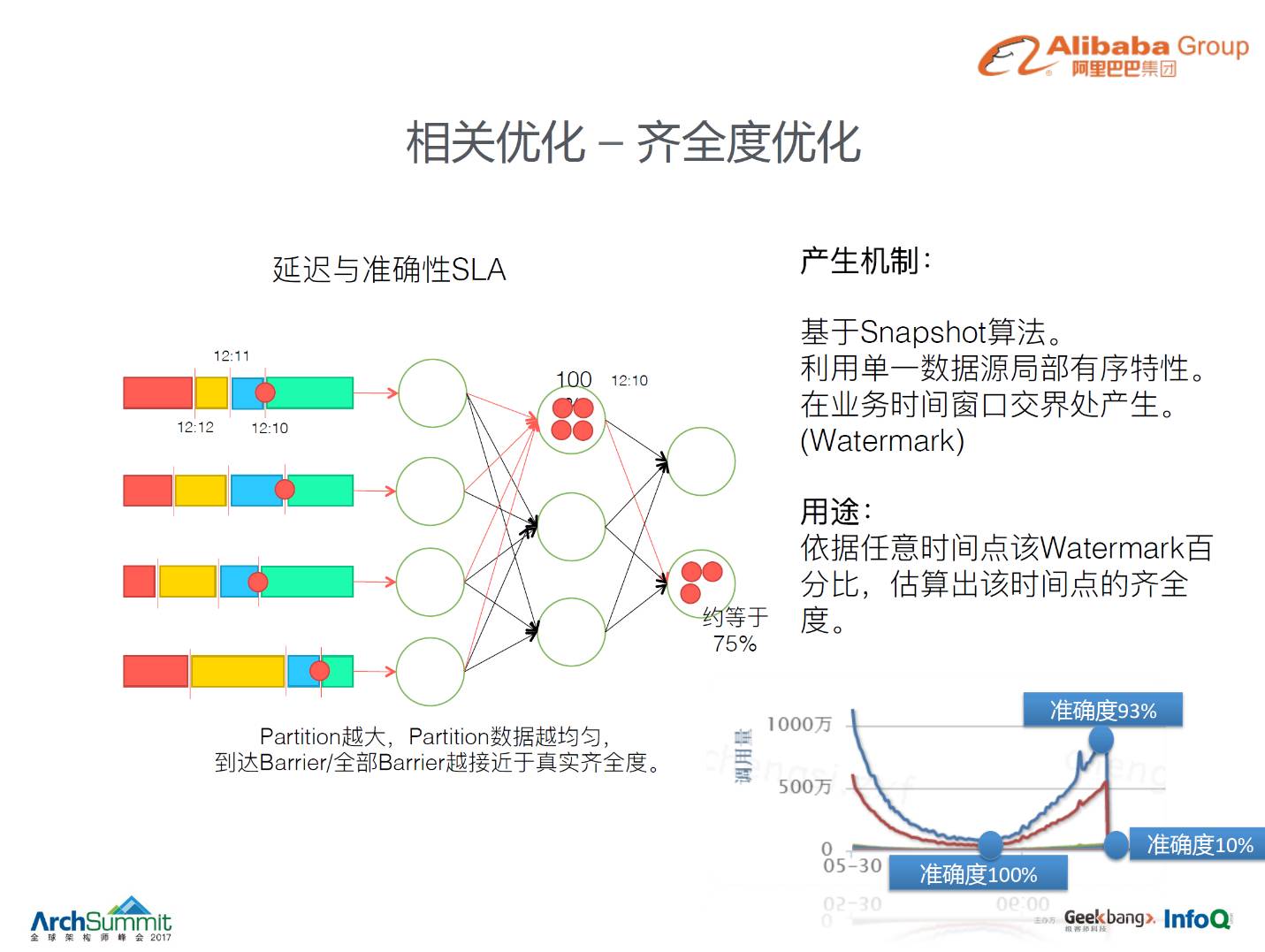 监控工具 &#8211; 阿里全链路监控系统鹰眼 （监控神器）
