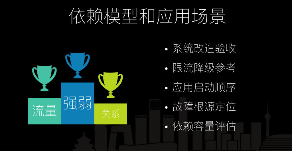 实践案例 – 故障治理 阿里电商故障治理和故障演练实践