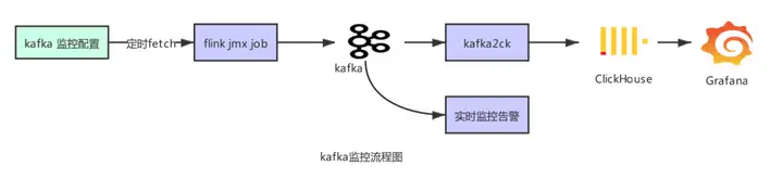 Flink SQL – 唯品会flink实践与优化