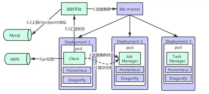 Flink SQL – 唯品会flink实践与优化
