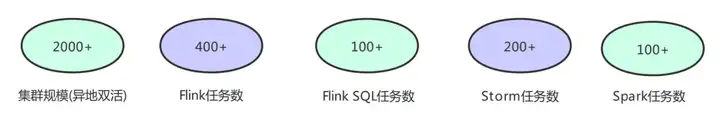 Flink SQL – 唯品会flink实践与优化