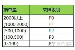 故障复盘 – 丰田5WHY法 – 学会从试错的经历中复盘