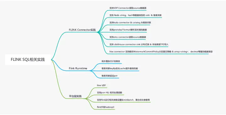 Flink SQL – 唯品会flink实践与优化