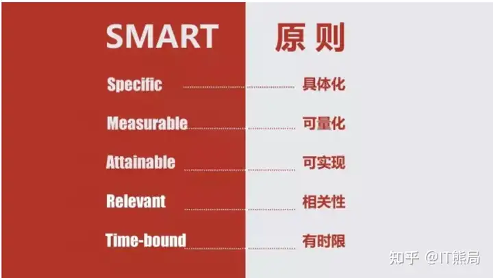 故障复盘 – 丰田5WHY法 – 学会从试错的经历中复盘