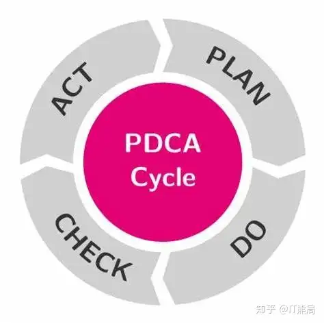 故障复盘 – 丰田5WHY法 – 学会从试错的经历中复盘