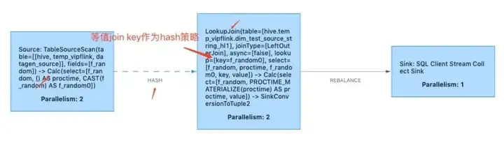 Flink SQL – 唯品会flink实践与优化