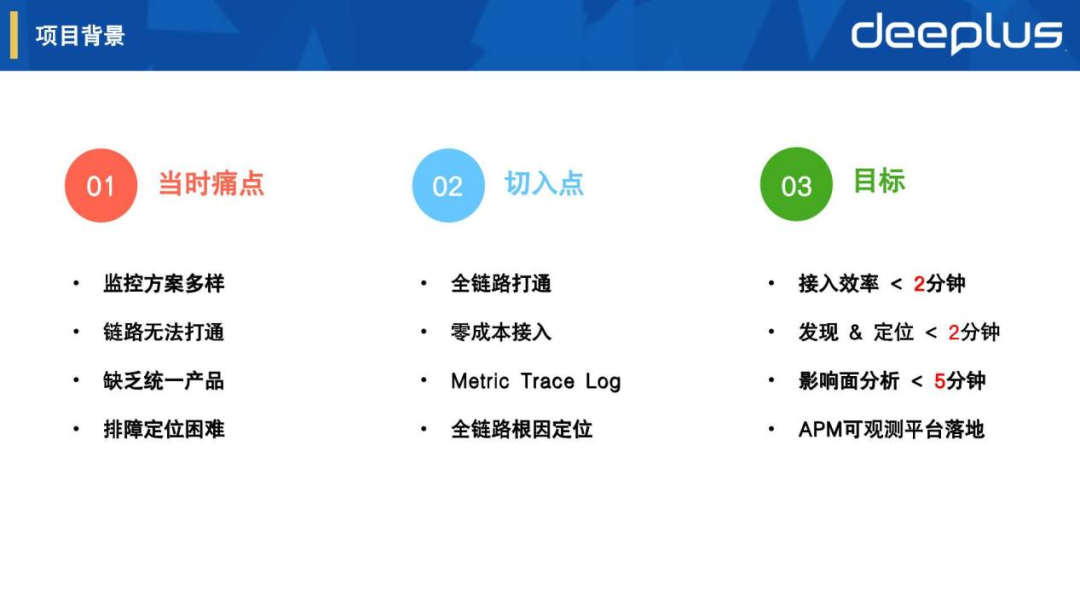 运维稳定性 – 虎牙APM可观测平台建设实践