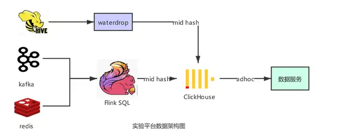 Flink SQL – 唯品会flink实践与优化