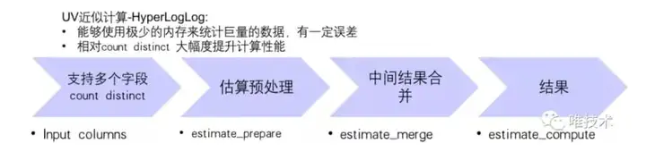 Flink SQL – 唯品会flink实践与优化