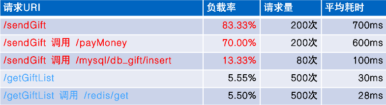 运维稳定性 – 虎牙APM可观测平台建设实践