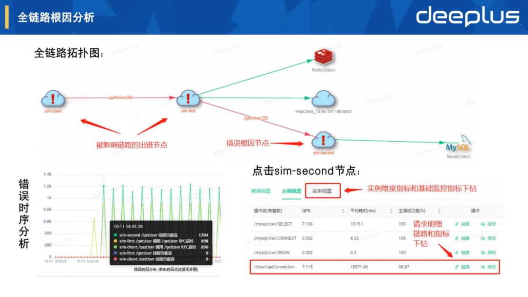 运维稳定性 – 虎牙APM可观测平台建设实践