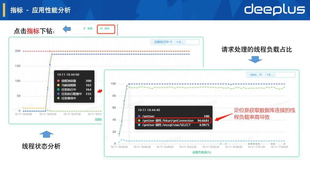 运维稳定性 – 虎牙APM可观测平台建设实践