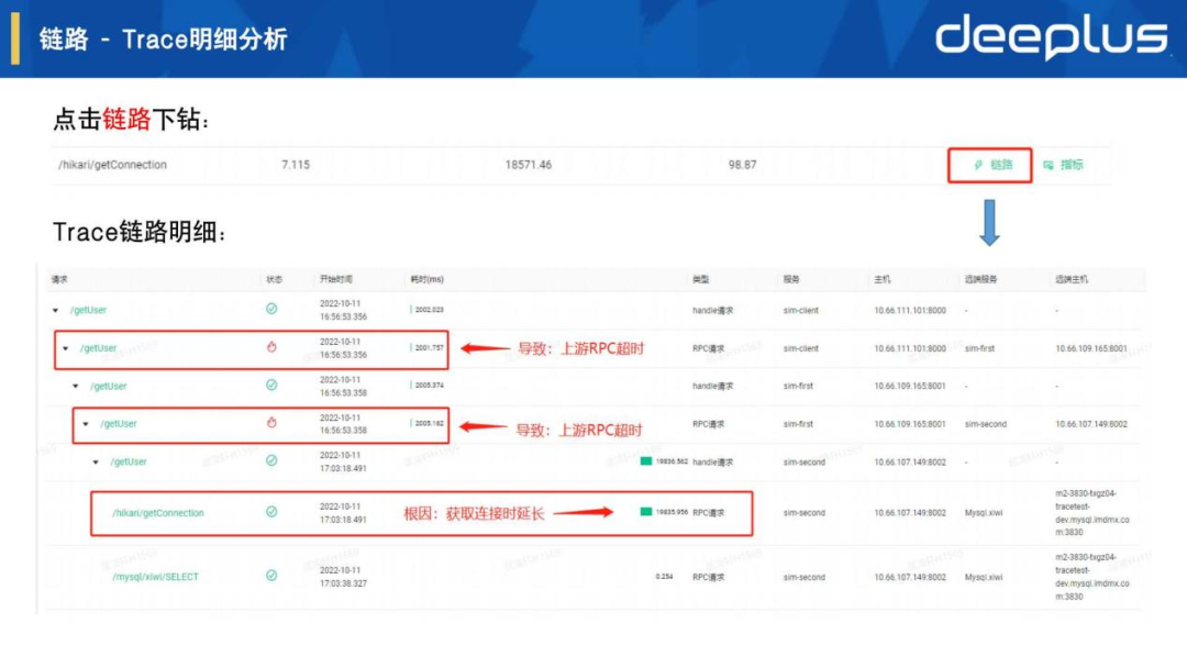 运维稳定性 – 虎牙APM可观测平台建设实践